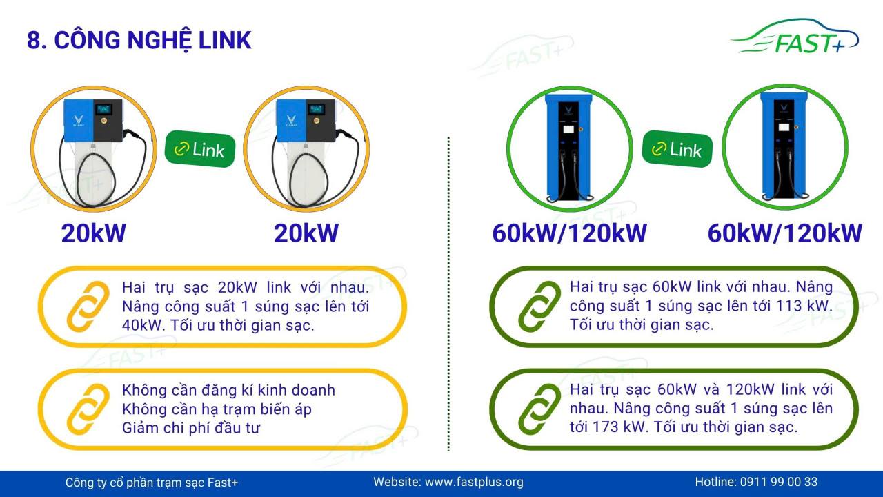 NHỮNG HÌNH ẢNH ĐẦU TIÊN VỀ SẠC 20KW CÔNG NGHỆ LINK