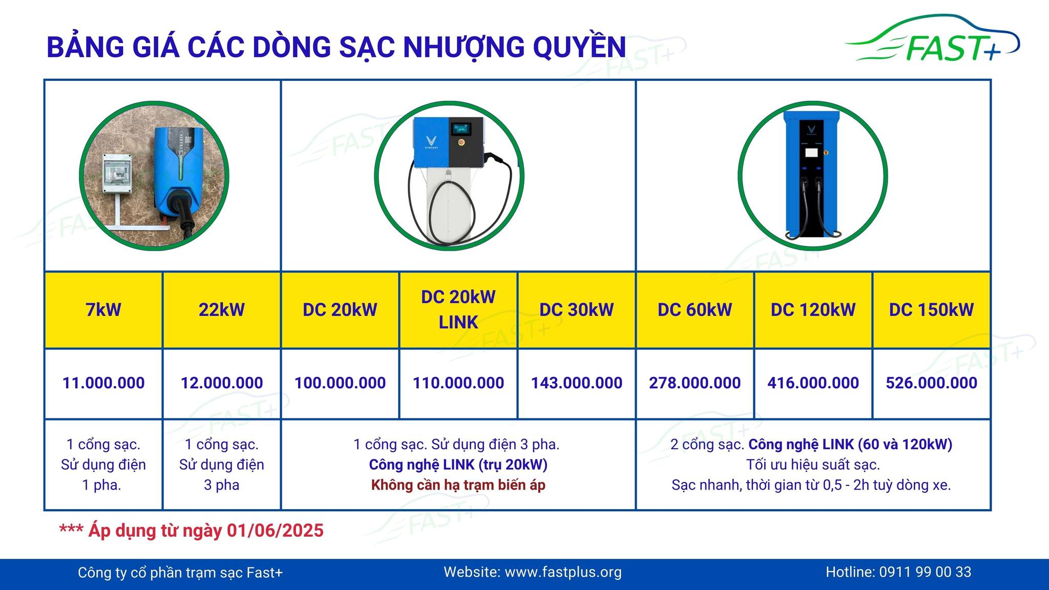 THÔNG BÁO ĐIỀU CHỈNH GIÁ TRẠM SẠC NHƯỢNG QUYỀN FAST+