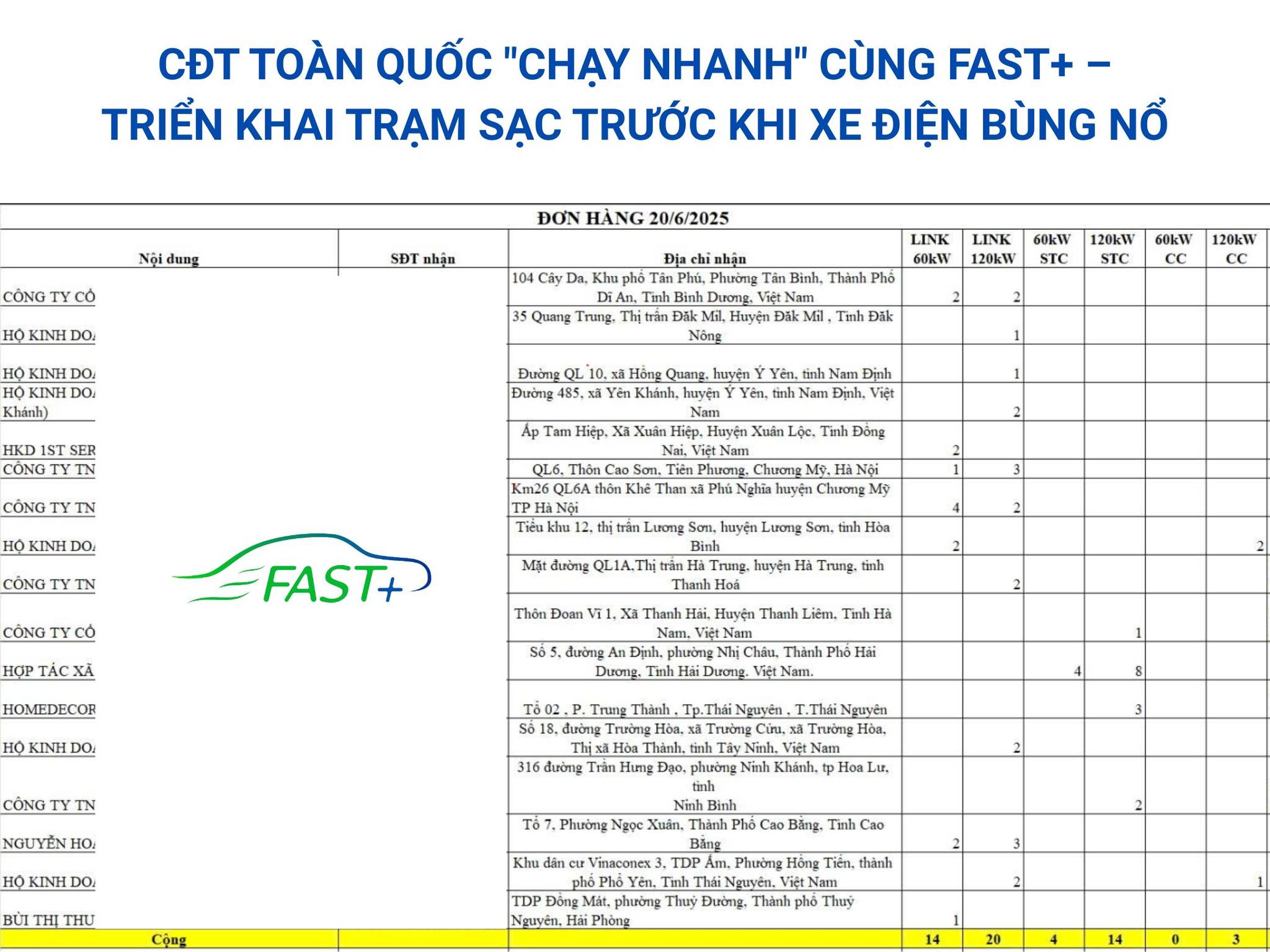 🚀 CĐT TOÀN QUỐC “CHẠY NHANH” CÙNG FAST+ – TRIỂN KHAI TRẠM SẠC TRƯỚC KHI XE ĐIỆN BÙNG NỔ!