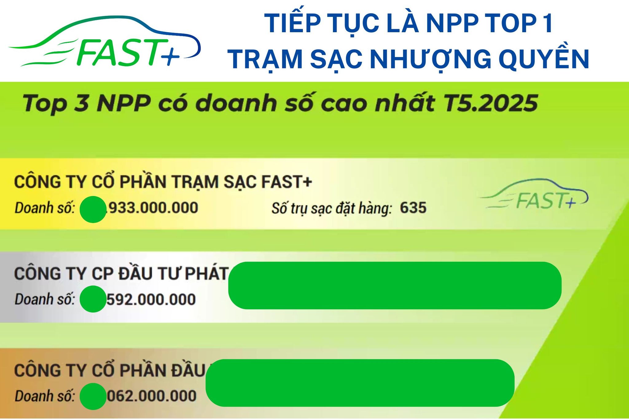 FAST+ TIẾP TỤC GIỮ VỮNG NGÔI VỊ SỐ 1 TOÀN QUỐC TRONG HỆ THỐNG PHÂN PHỐI TRẠM SẠC NHƯỢNG QUYỀN VGREEN