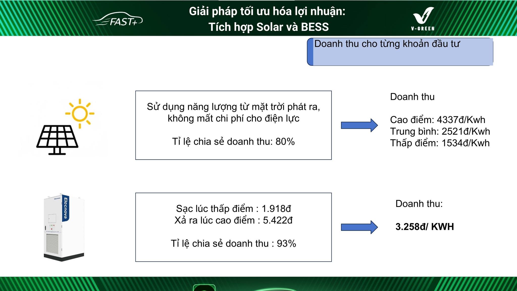 TỐI ƯU LỢI NHUẬN TRẠM SẠC: GIẢI PHÁP SOLAR + BESS – XU HƯỚNG TẤT YẾU 2026!