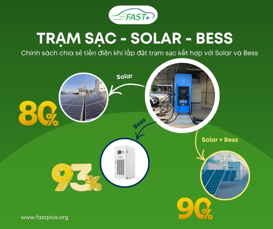 TIỀN ĐIỆN – CHI PHÍ LỚN NHẤT CỦA TRẠM SẠC, NHƯNG CŨNG LÀ CƠ HỘI LỚN NHẤT