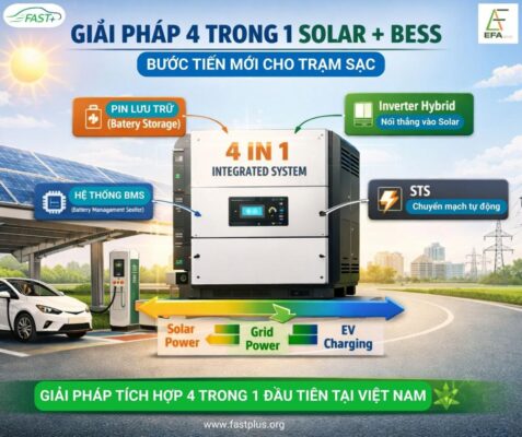 GIẢI PHÁP 4 TRONG 1 CHO TRẠM SẠC: BƯỚC TIẾN MỚI CỦA MÔ HÌNH SOLAR + BESS