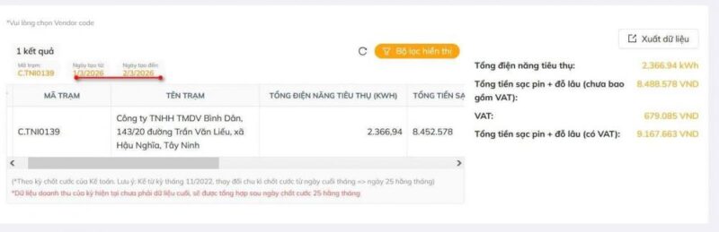 SỰ YÊN TÂM CỦA CHỦ ĐẦU TƯ LÀ THÀNH CÔNG LỚN NHẤT CỦA FAST+