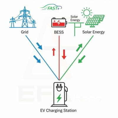 ƯU ĐÃI ĐẶC BIỆT DÀNH RIÊNG CHO ĐỐI TÁC CỦA FAST+