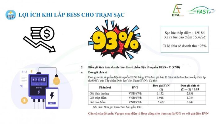ƯU ĐÃI ĐẶC BIỆT DÀNH RIÊNG CHO ĐỐI TÁC CỦA FAST+