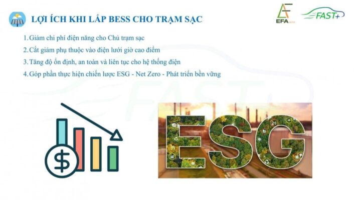 ƯU ĐÃI ĐẶC BIỆT DÀNH RIÊNG CHO ĐỐI TÁC CỦA FAST+