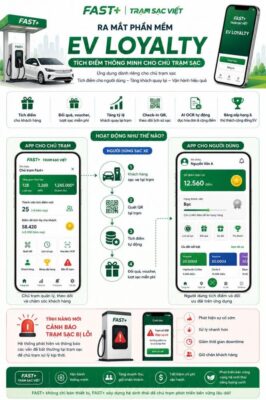 EV LOYALTY – Giải pháp giúp chủ trạm sạc giữ chân khách hàng hiệu quả hơn